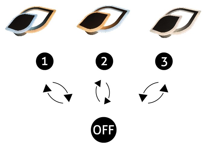 lev5
